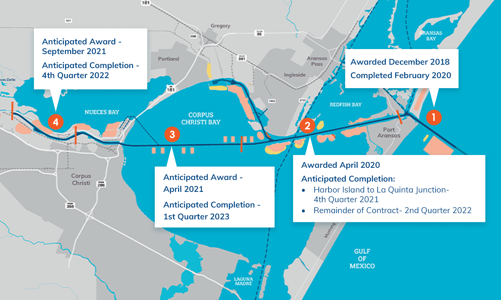 Improvement Project Timeline